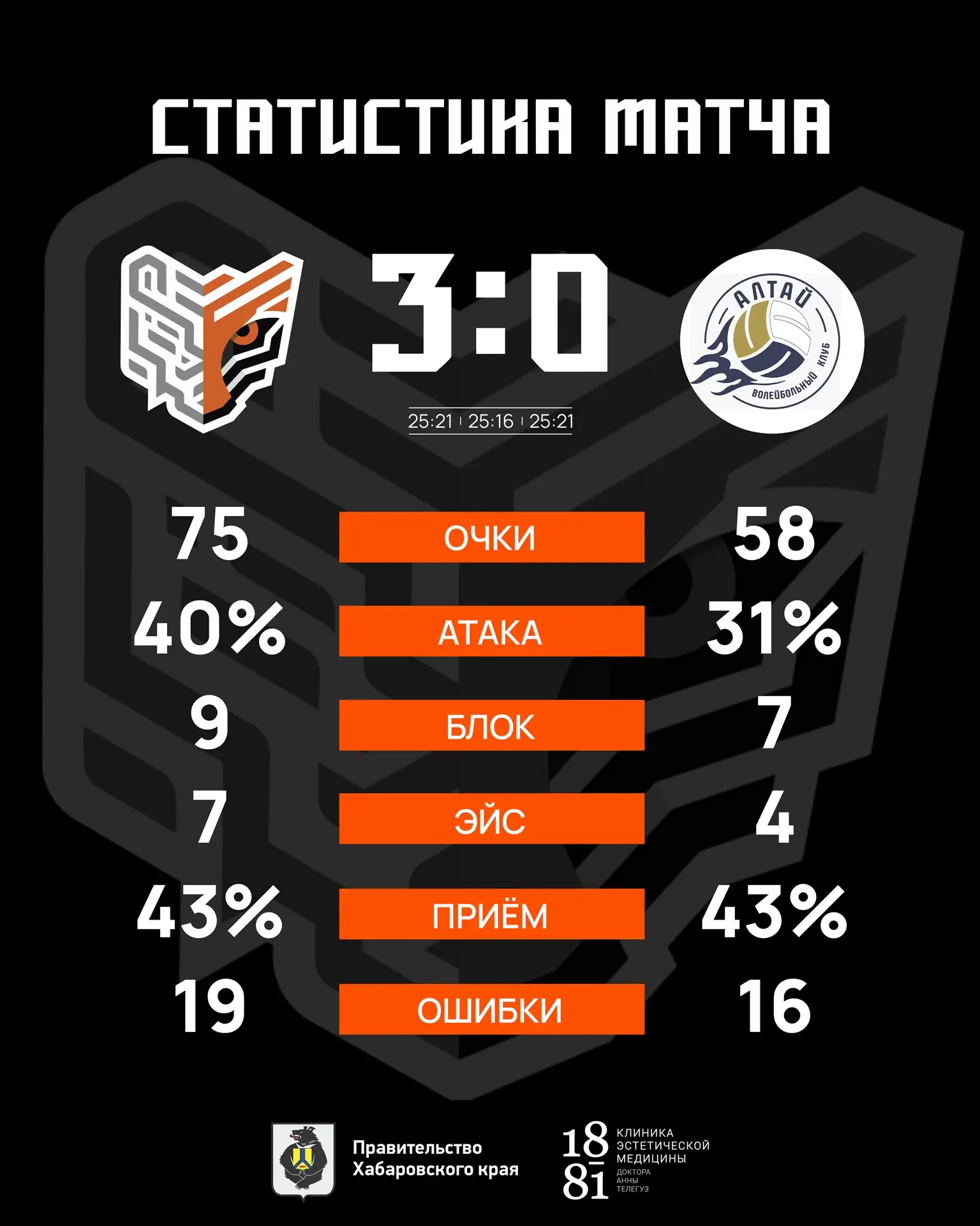 🐯📊СТАТИСТИКА МАТЧА