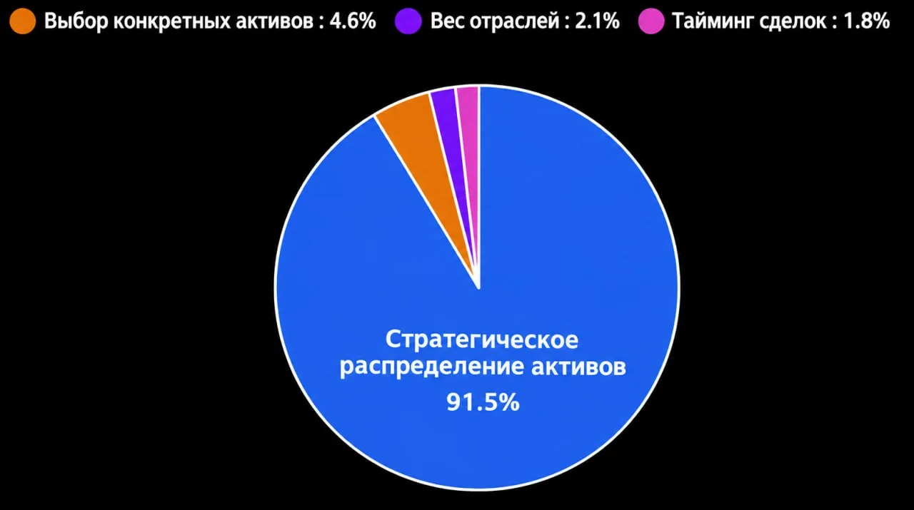 Распределение, но “без фанатизма”!