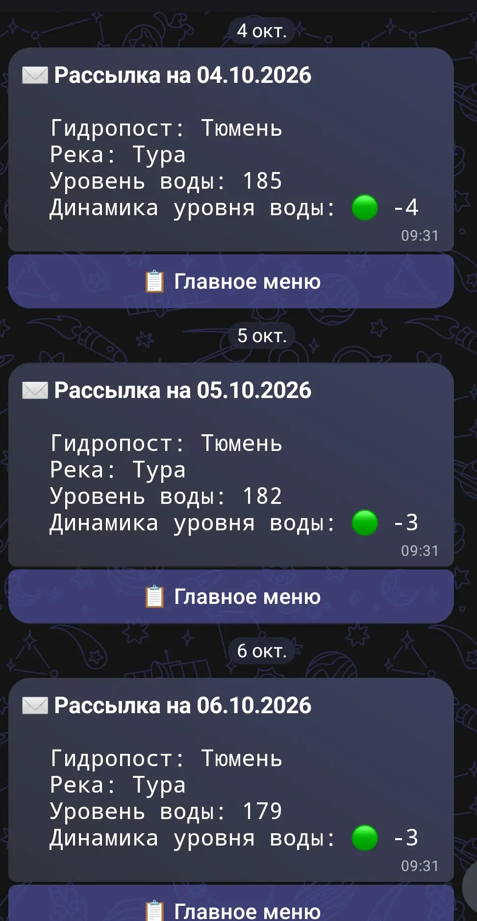 Картина поведения реки Туры в Тюмени за последние несколько дней.