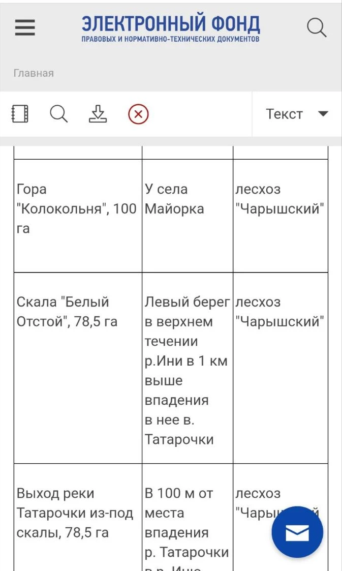 Скала «Белый отстой» — как возникло название и почему стала памятником природы