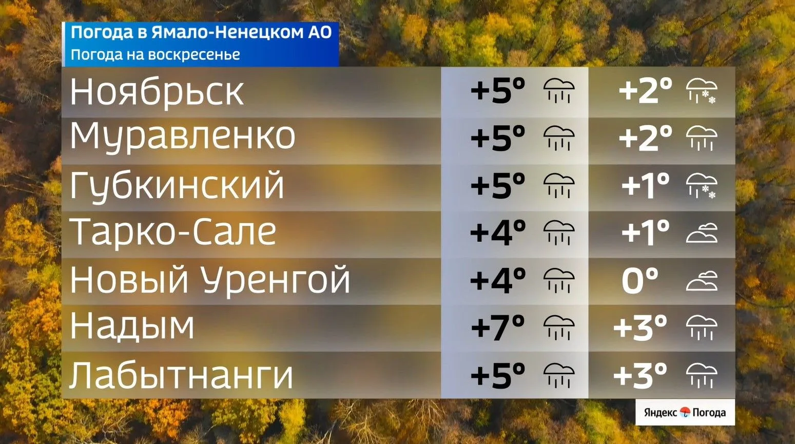 🌧 Воскресенье на Ямале будет дождливым