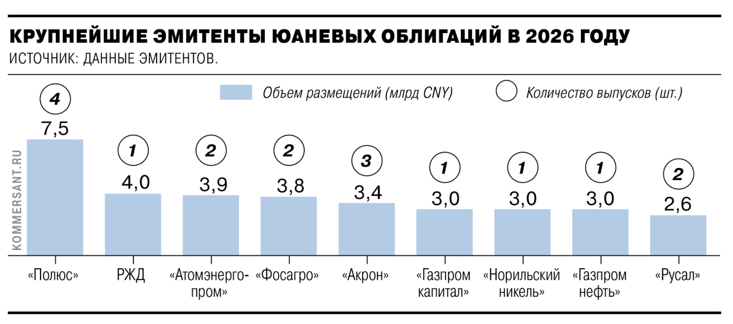 🇨🇳#CNY #debt #RU