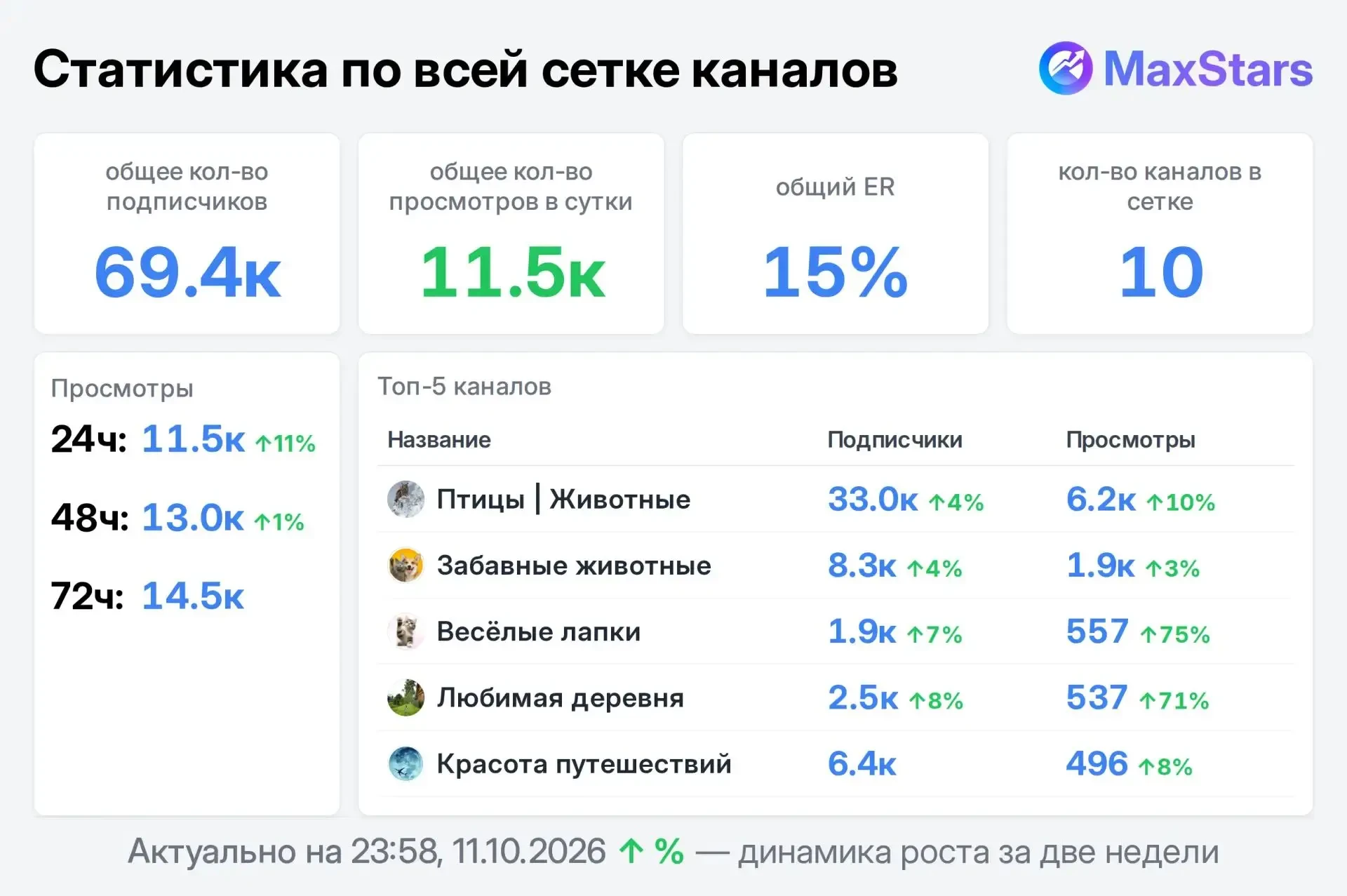 📣 Продаю