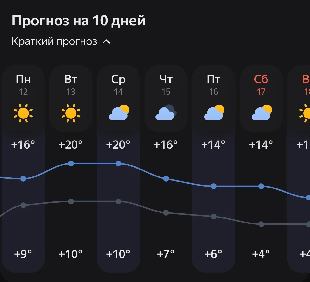 🍂 Кумертаусцев ждет еще несколько дней "бабьего лета"