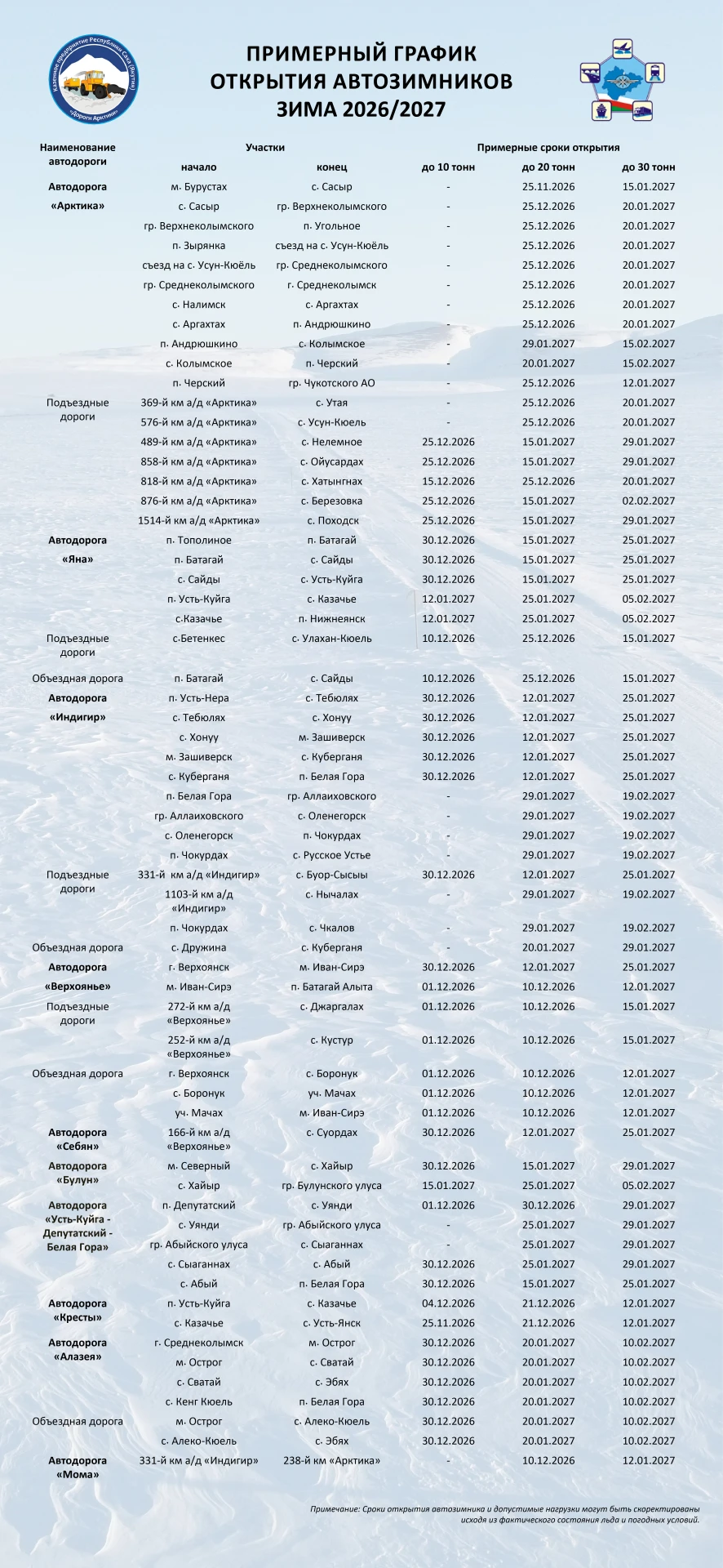 Примерный график открытия автозимников