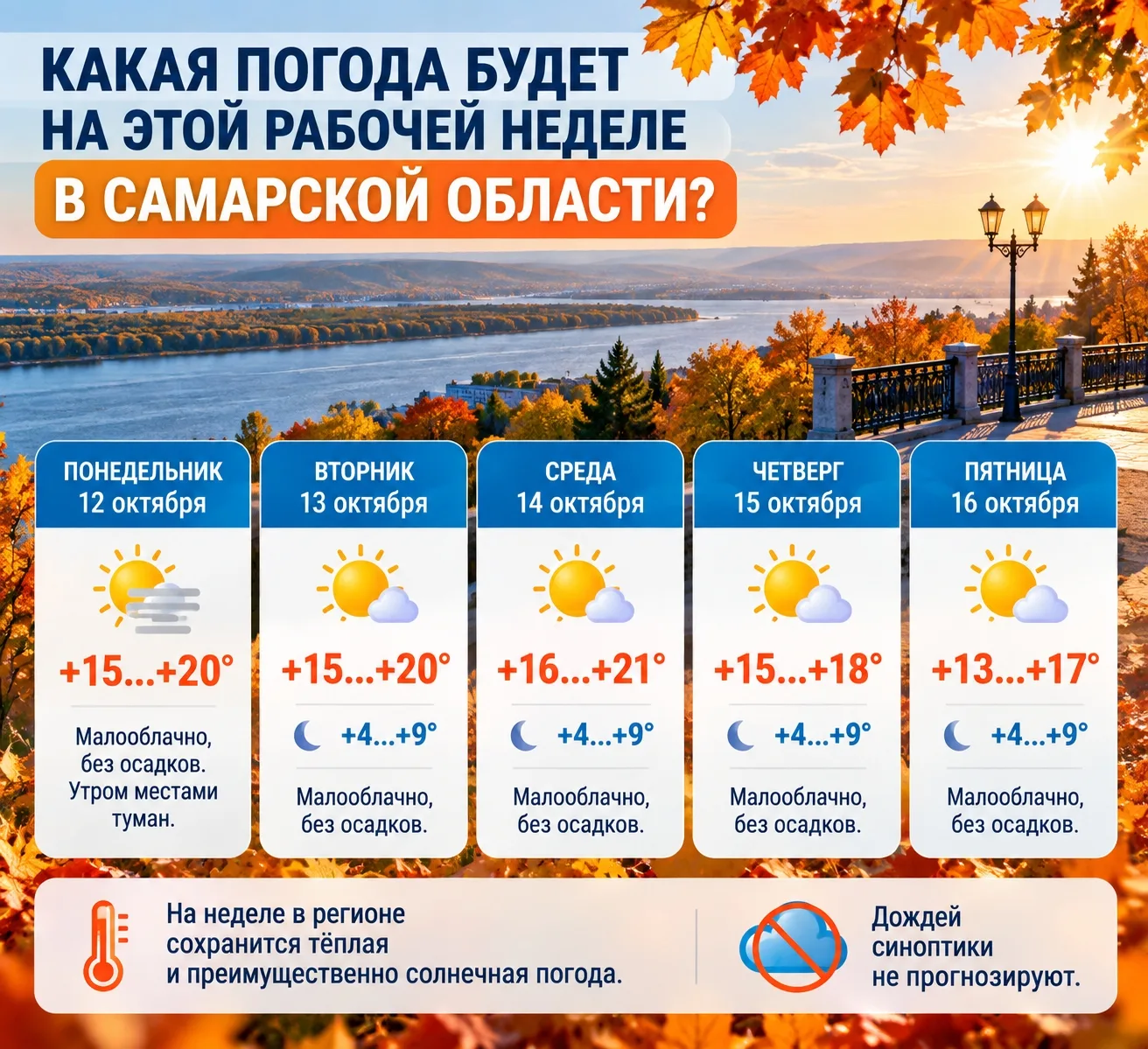 🍂 С 12 по 16 октября в регионе сохранится тёплая и преимущественно солнечная погода.