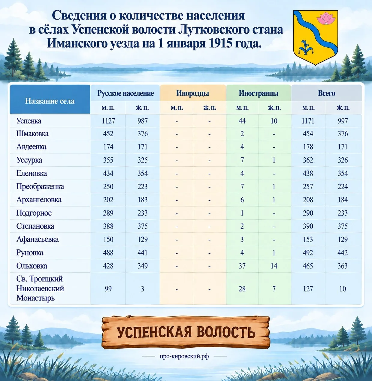 Предлагаем вашему вниманию очень занимательные таблицы данных по численности населения ...