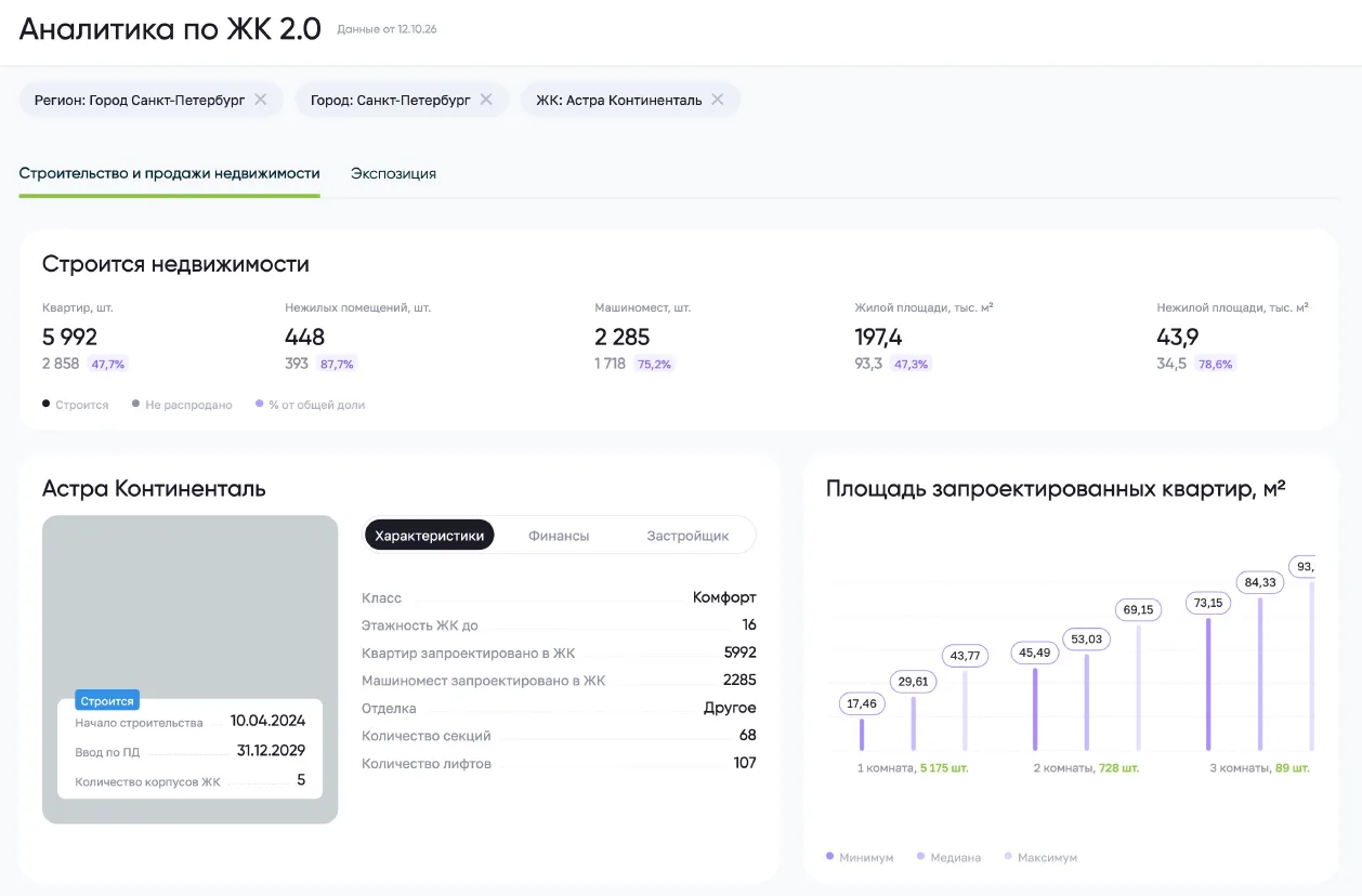 Показываю Астра Континенталь: