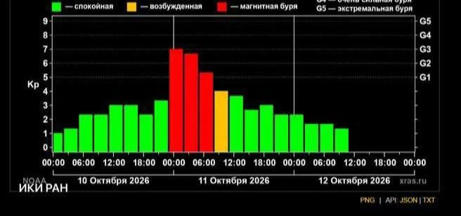 Мощная магнитная буря накрыла Бурятию впервые за три месяца