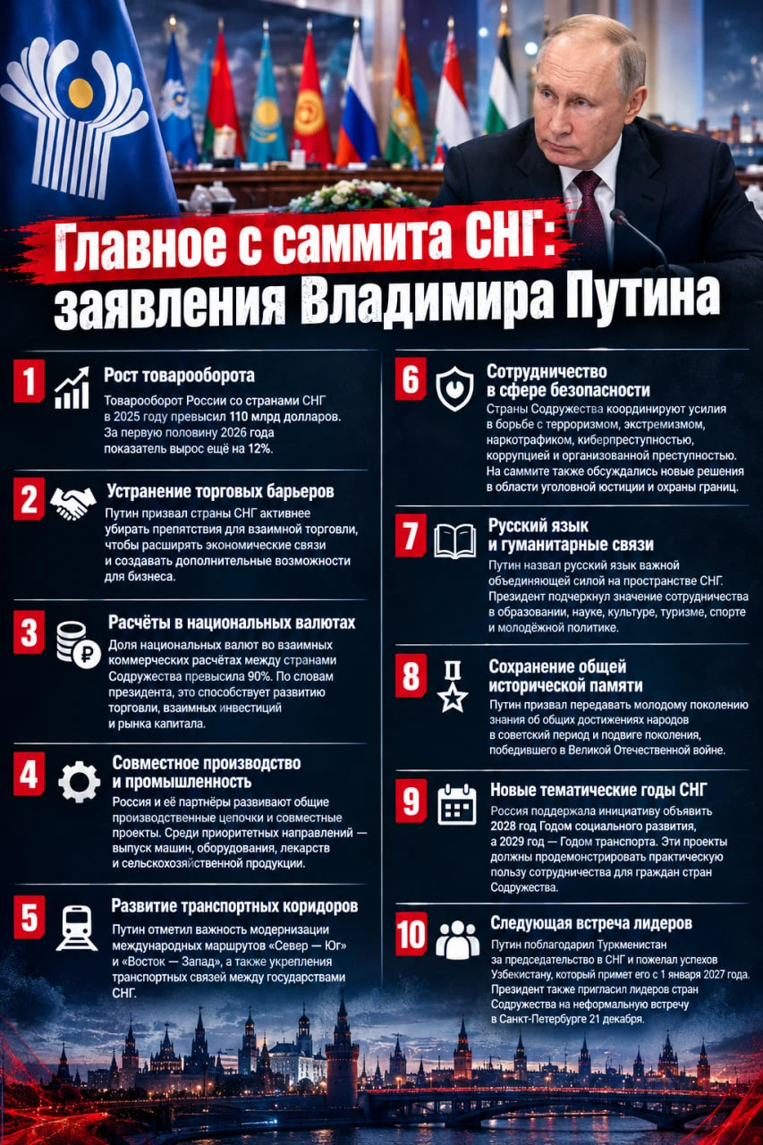"Нужно снимать барьеры". О чем говорил Владимир Путин на саммите СНГ
