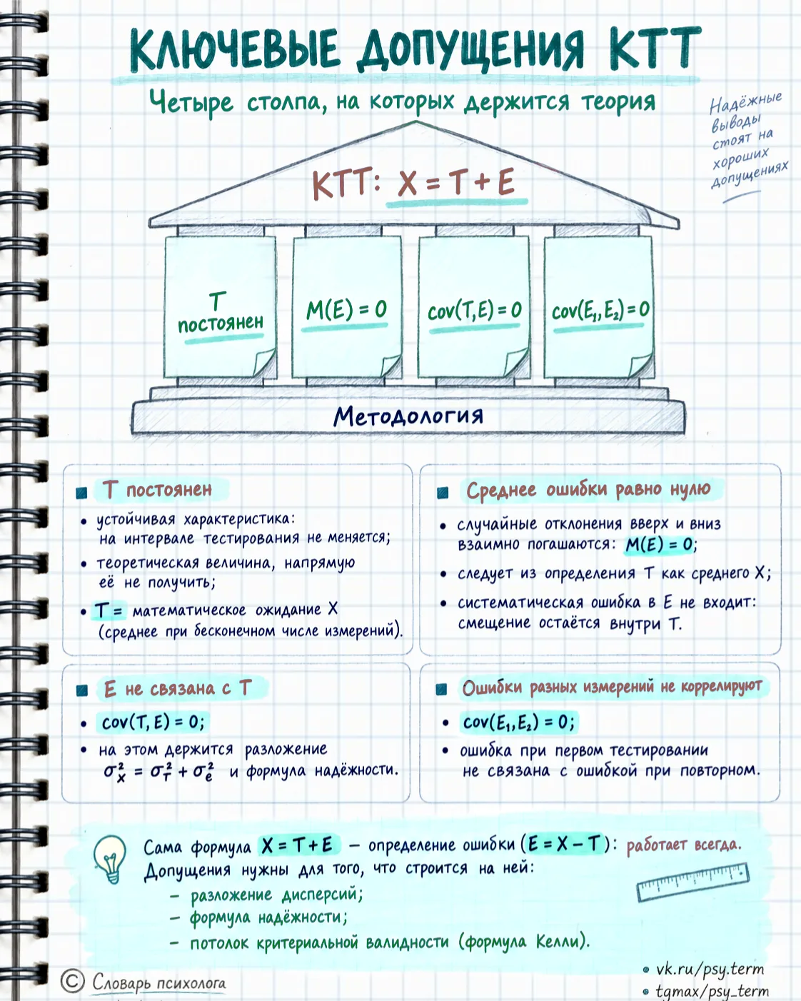 ️#схемы_term, #кзачету_term