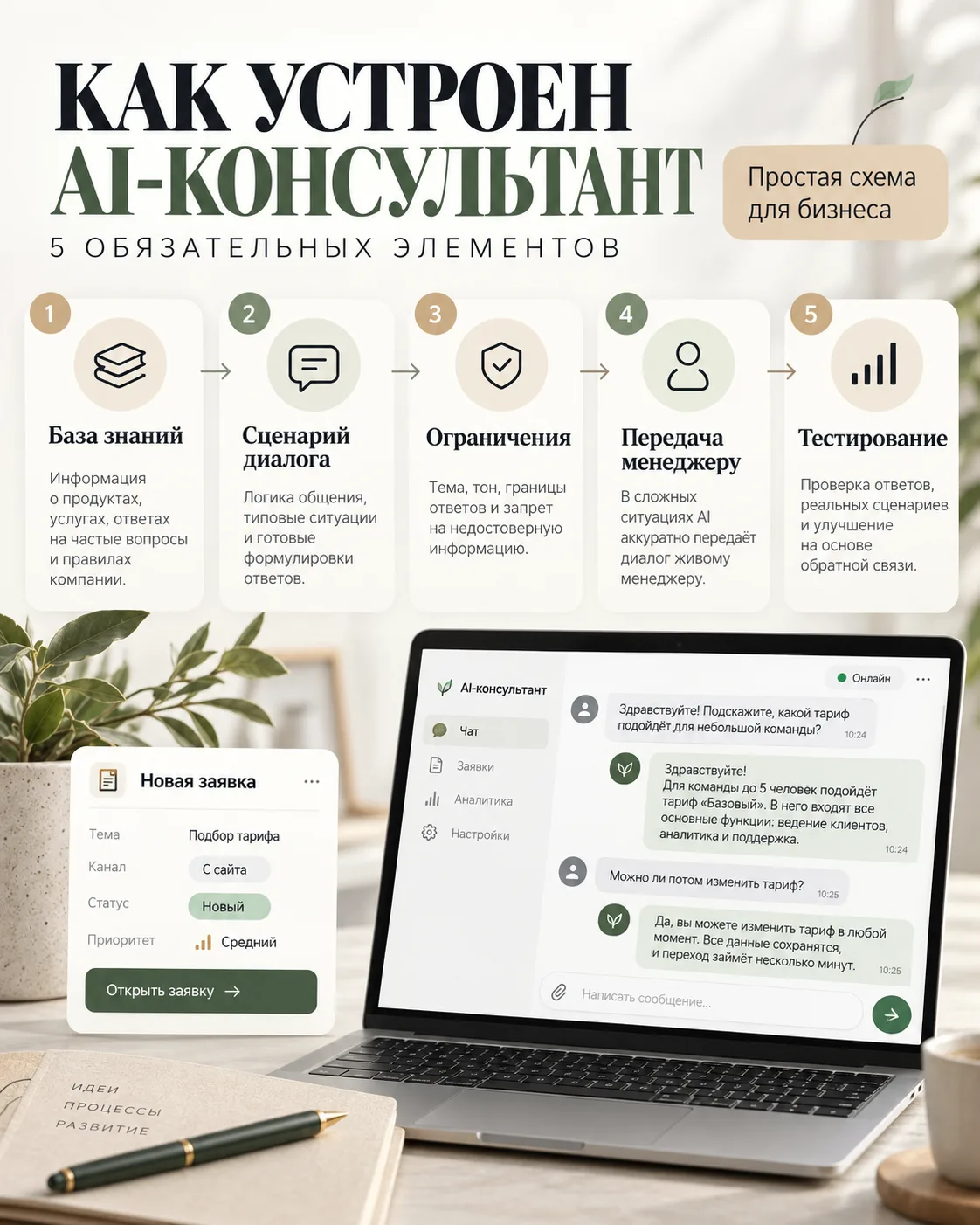 Из чего на самом деле состоит AI-консультант