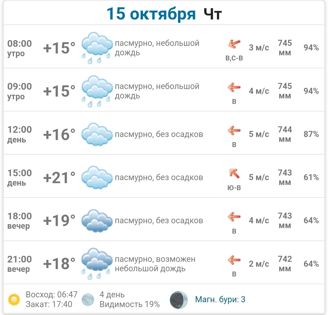 Прогноз погоды в Макеевке на сегодня, 15.10 🌡