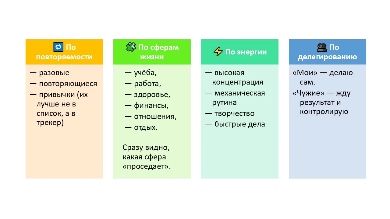 🧠 Задачи в ежедневнике: не свалка, а система.