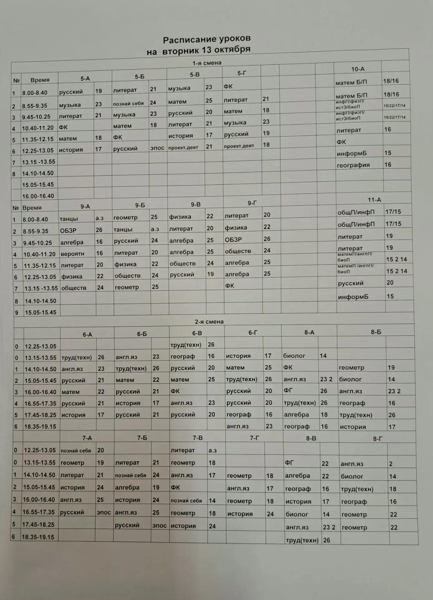Изменения 5б, 7а, 7б, 10а