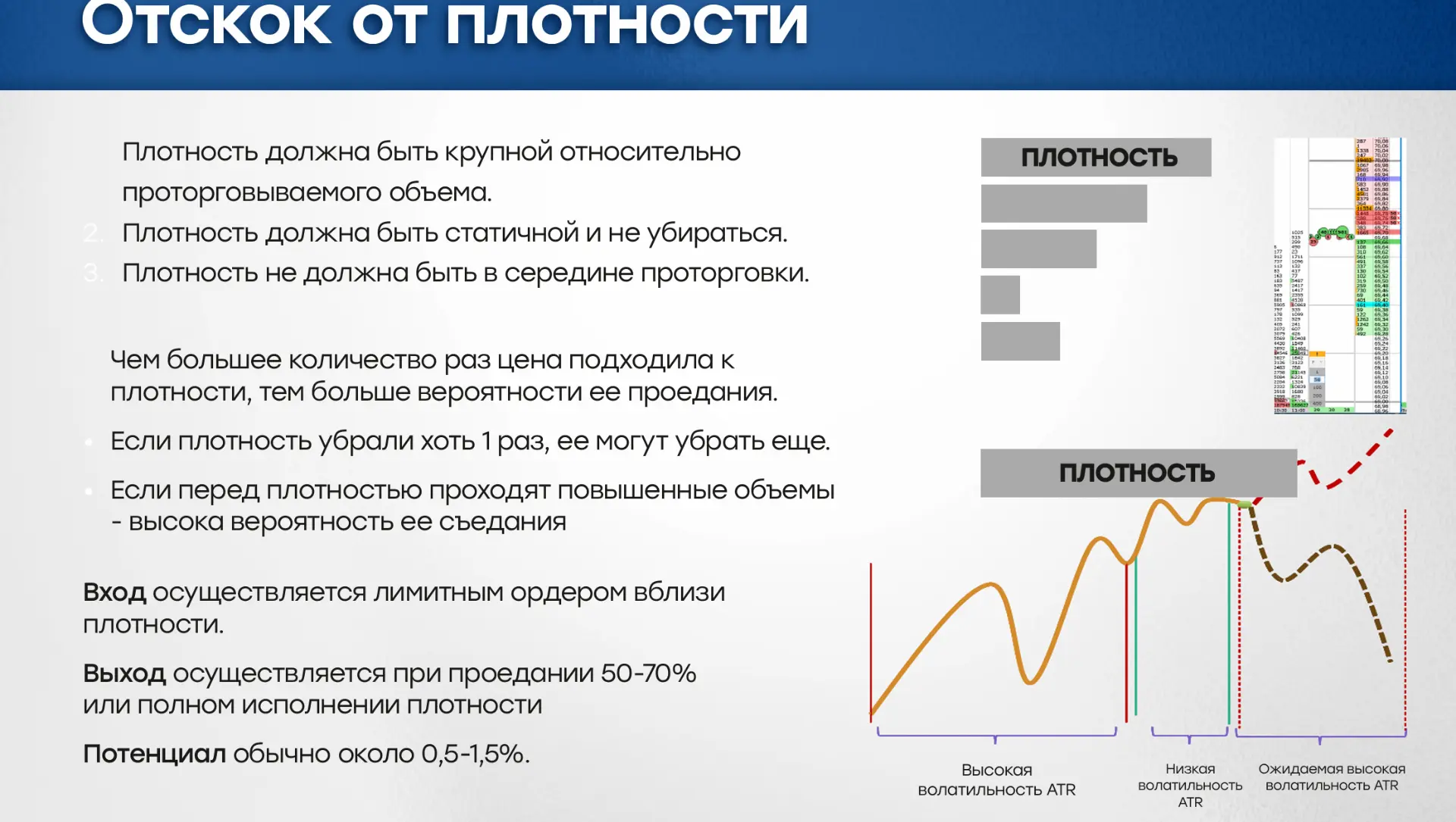 торговля от плотности и так же на разедание