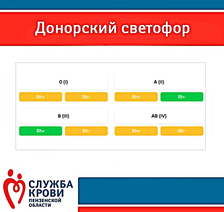 Уважаемые доноры!