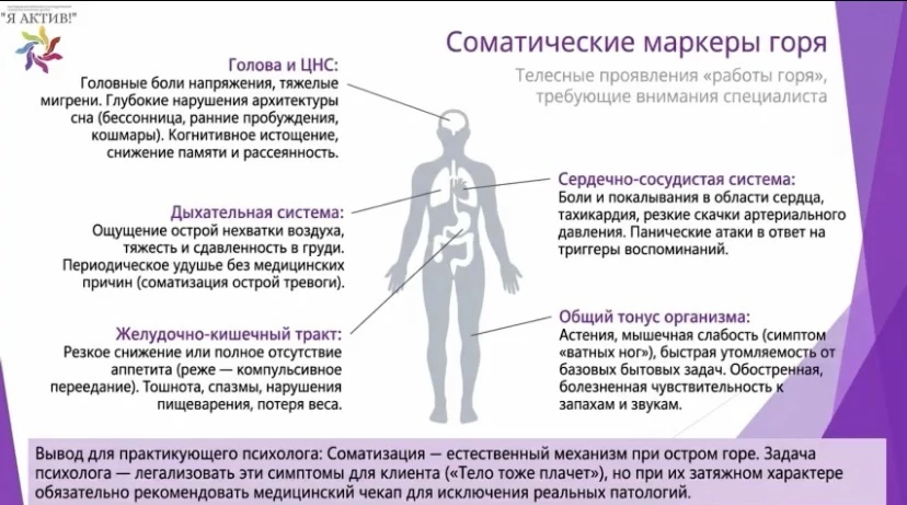 А я пока прохожу очередное обучение ,сегодня тема проживания горя и куча новой информац...