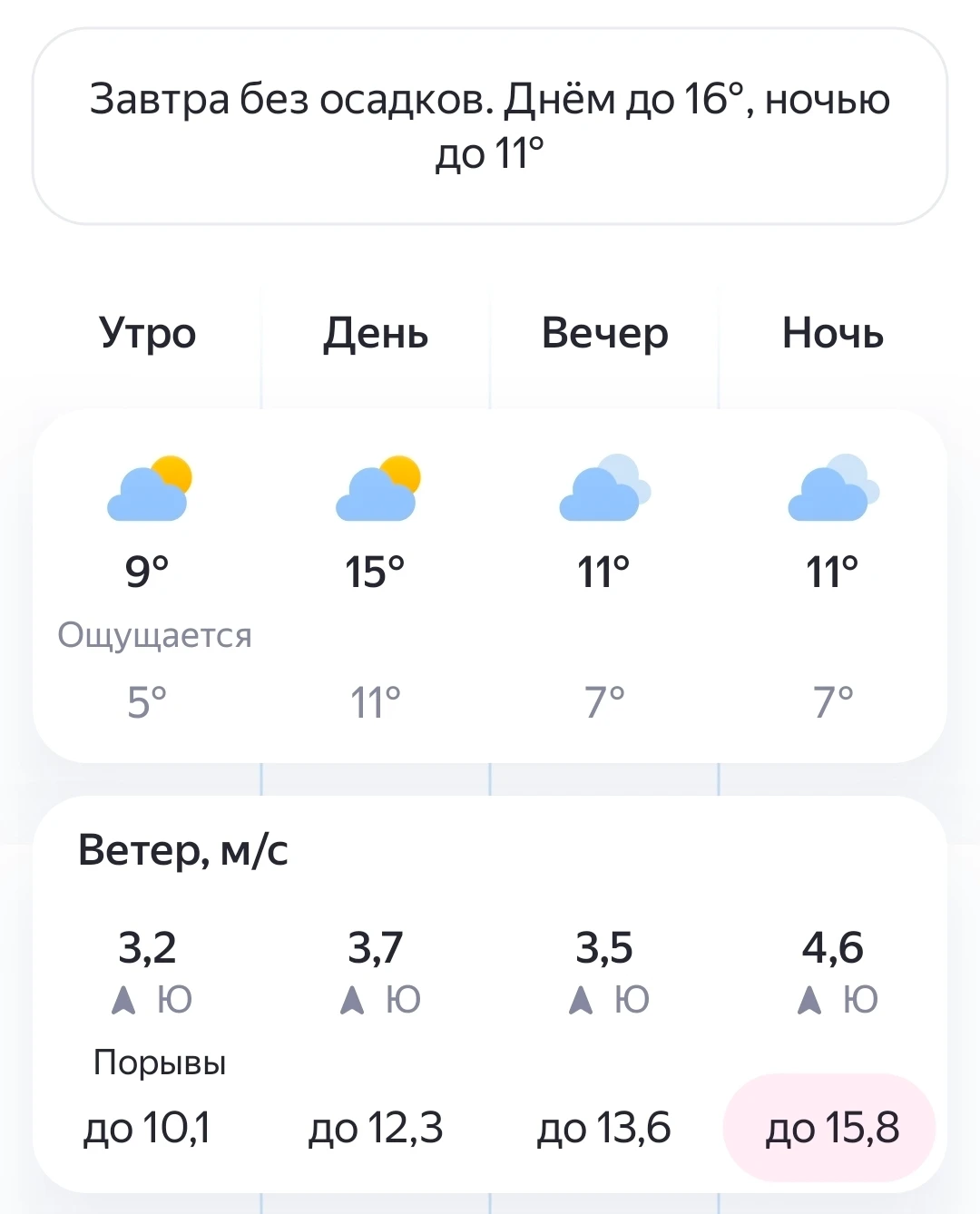 ⛅Погода в Чебоксарах на 9 Октября