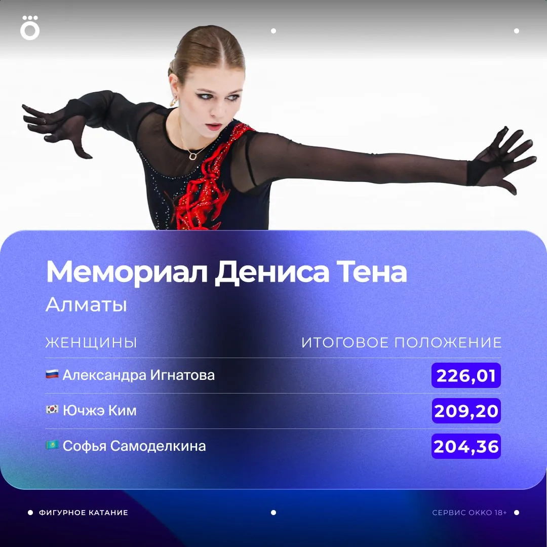 АЛЕКСАНДРА ТРУСОВА ВЫИГРАЛА МЕМОРИАЛ ДЕНИСА ТЕНА! 226 БАЛЛОВ 🔥🔥🔥