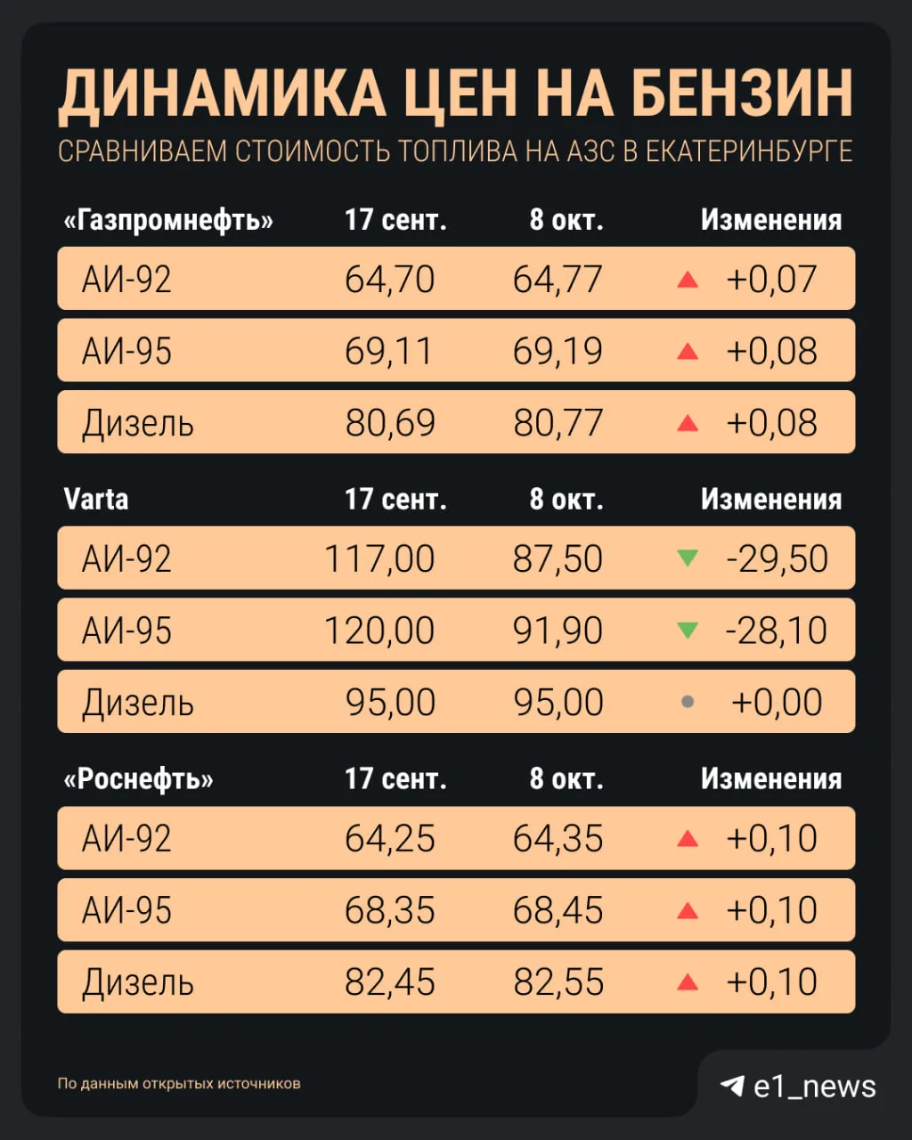 Изображение 1 к публикации «E1.RU | Новости Екатеринбурга»