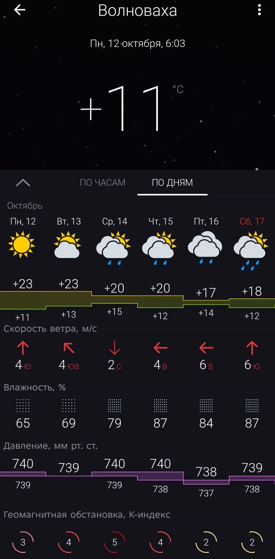 Доброго утра дорогие жители города!