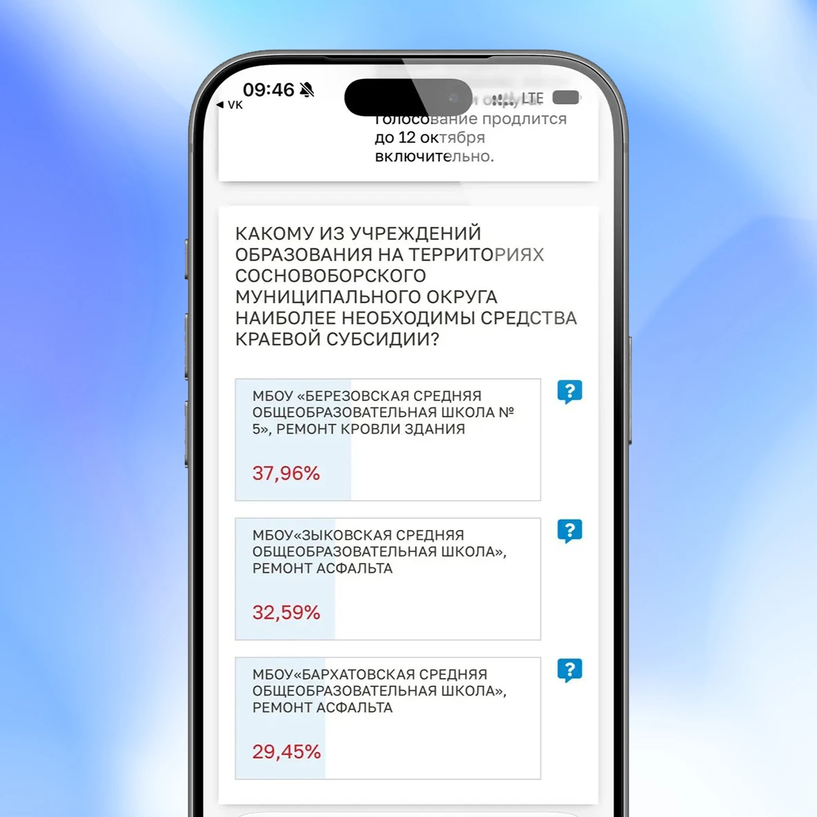 Берёзовская школа № 5 набрала больше всего голосов за краевую субсидию на ремонт