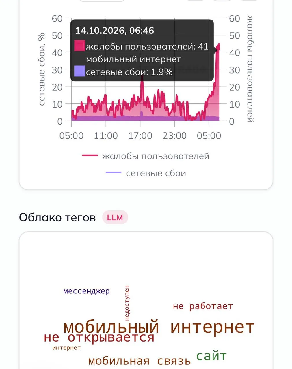 Подписчики сообщают о перебоях с мобильным интернетом.
