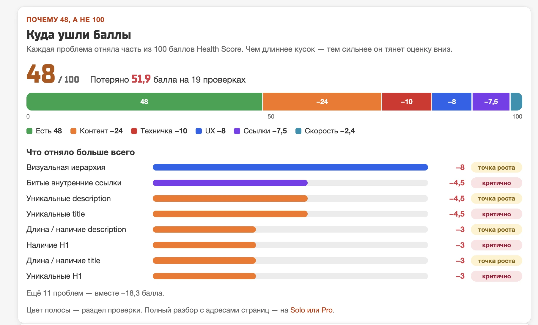 Переделал, как выглядят данные в отчётах SEOQuest.