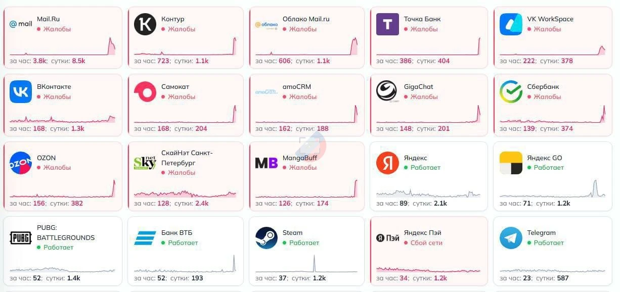 ⚡️Новая волна сбоев затронула Рунет.
