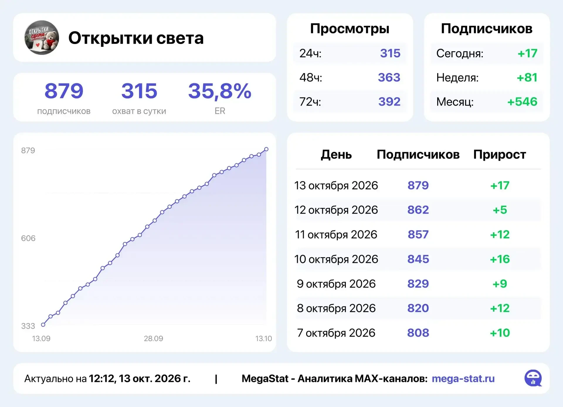 📣 Продаю