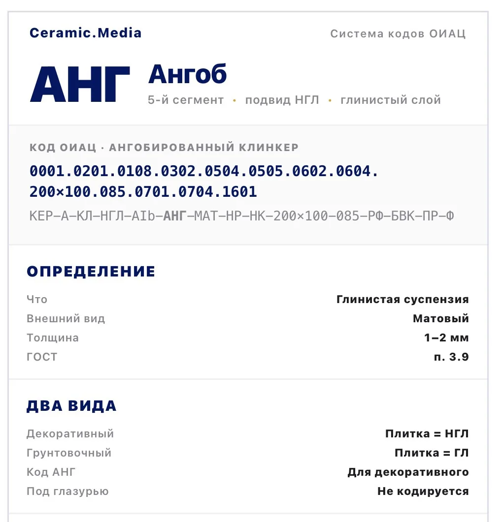 Ангоб