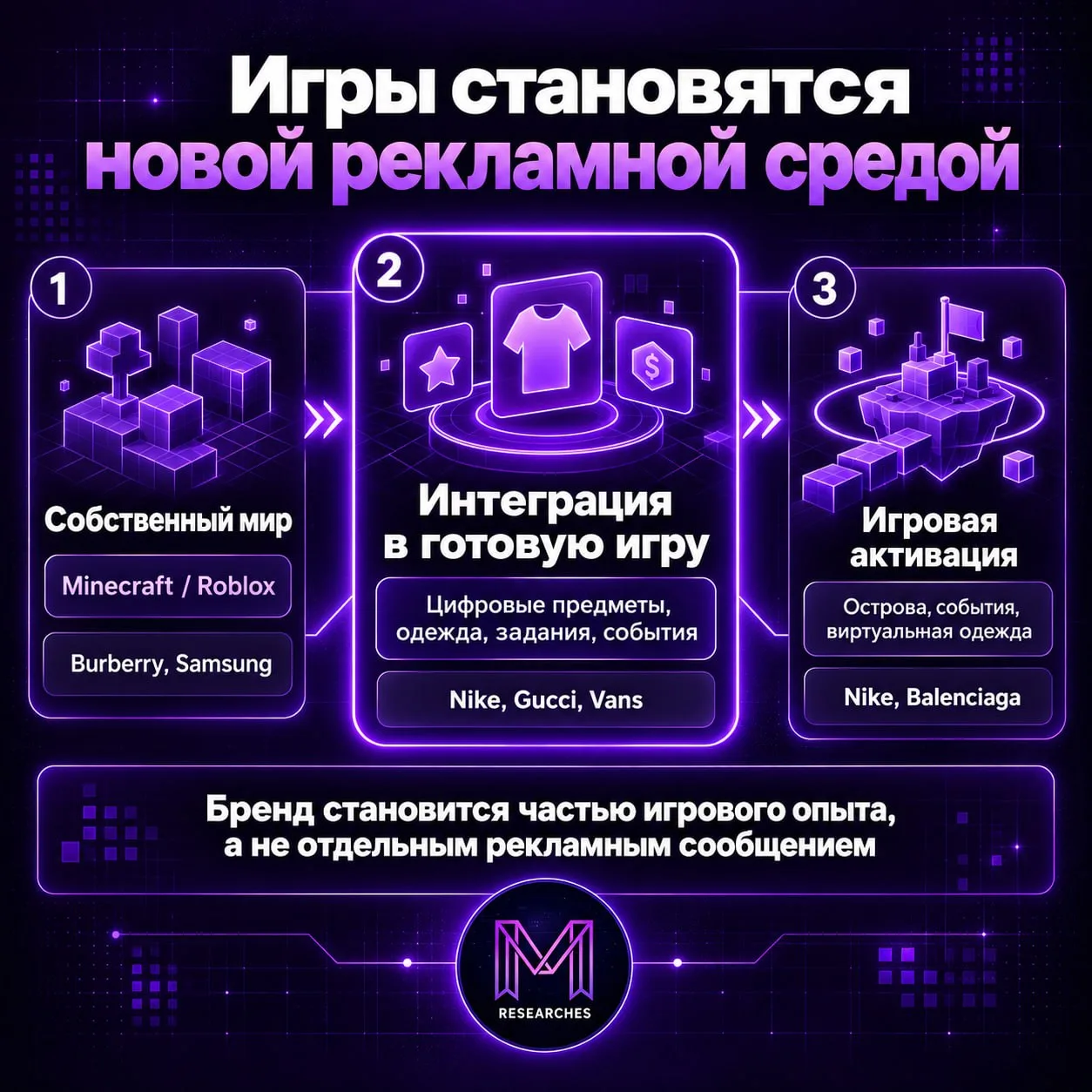 ТЕМА: Рекламные форматы