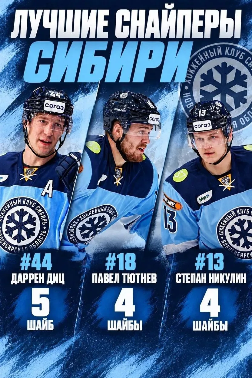 Лучшие снайперы команды