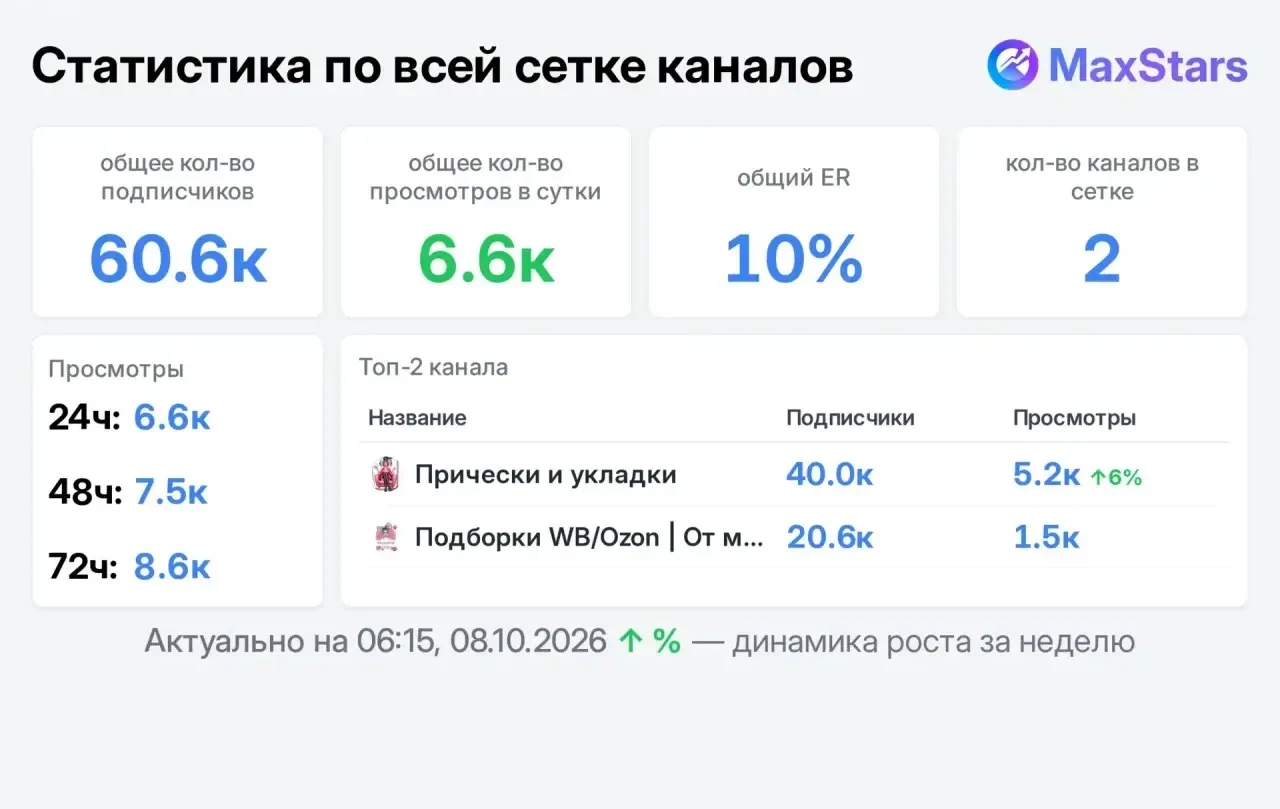📣 Продаю