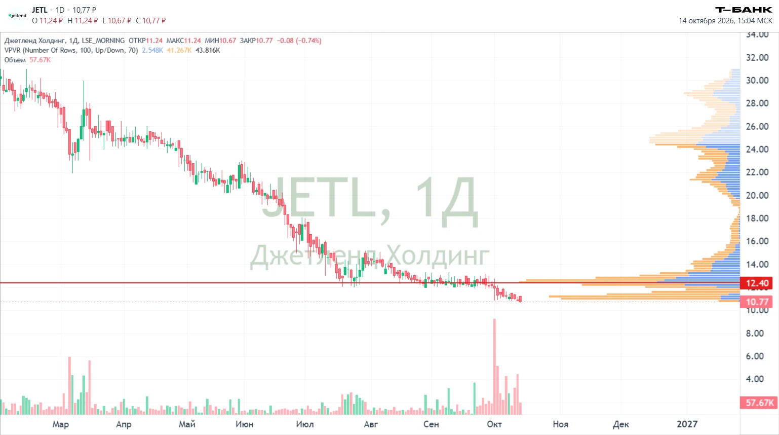 🚀 #JETL — ДЖЕТЛЕНД ХОЛДИНГ