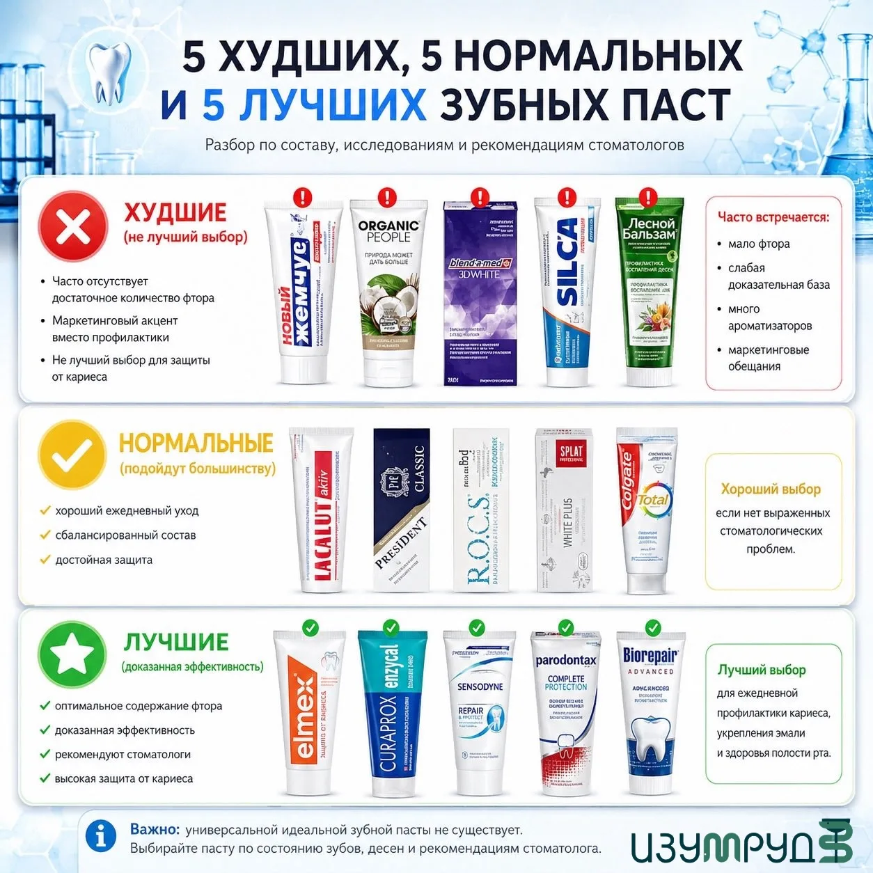 🦷 Стоишь у полки с пастами — глаза разбегаются? Сохраняйте этот пост себе, чтобы не по...