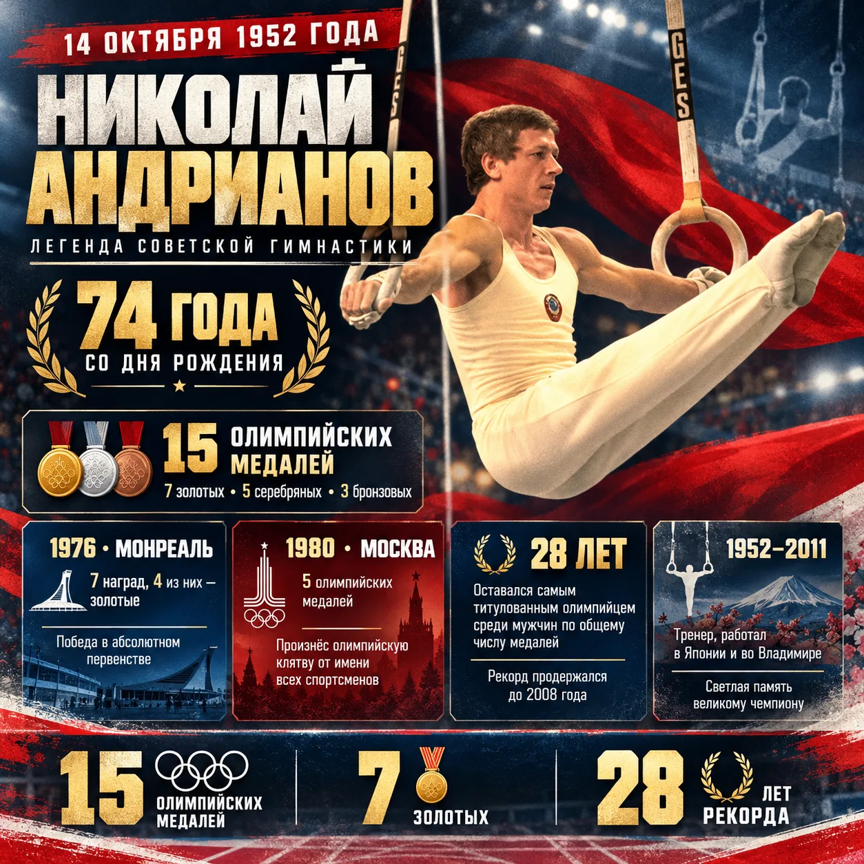 🤸‍♂️ 74 года со дня рождения Николая Андрианова — легенды советской гимнастики, чей ол...