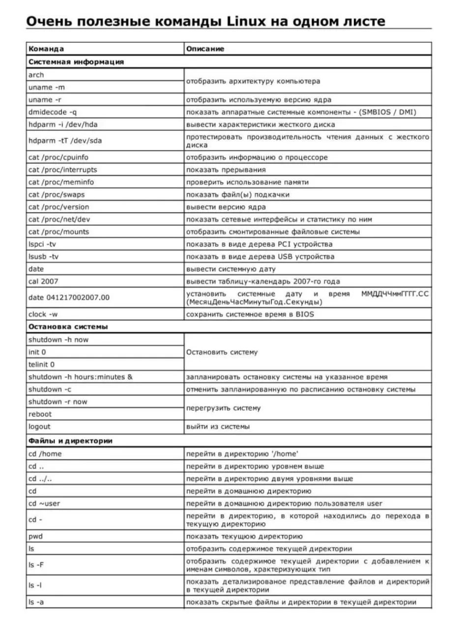 •  Я тут Вам очень крутую шпаргалку по командам Linux принёс. Надеюсь, что будет полезно.
