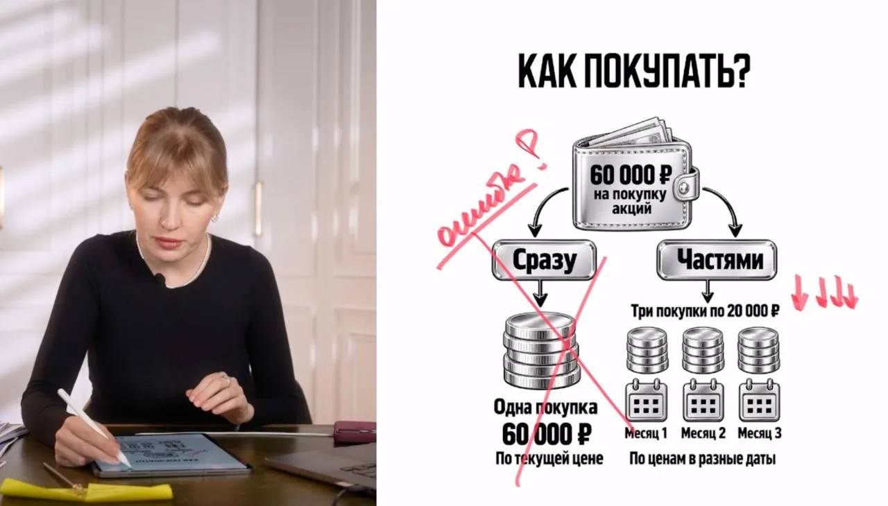 САМАЯ ГРУБАЯ ОШИБКА ИНВЕСТИЦИЙ В АКЦИИ
