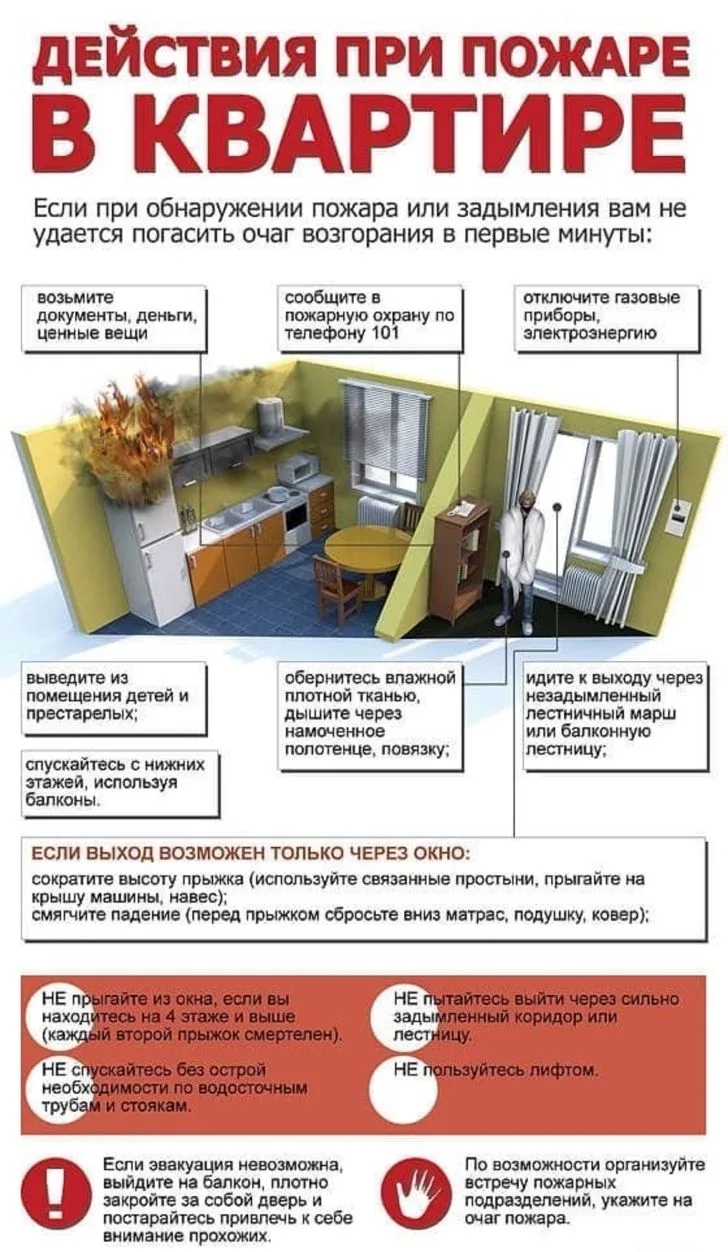 Памятка "Профилактика бытовых пожаров"