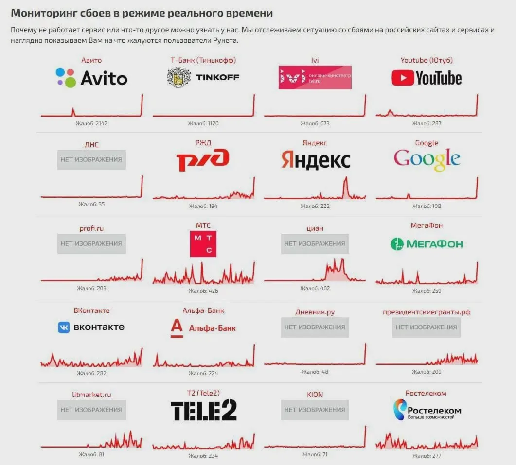 Пользователи сообщают о сбоях в Рунете