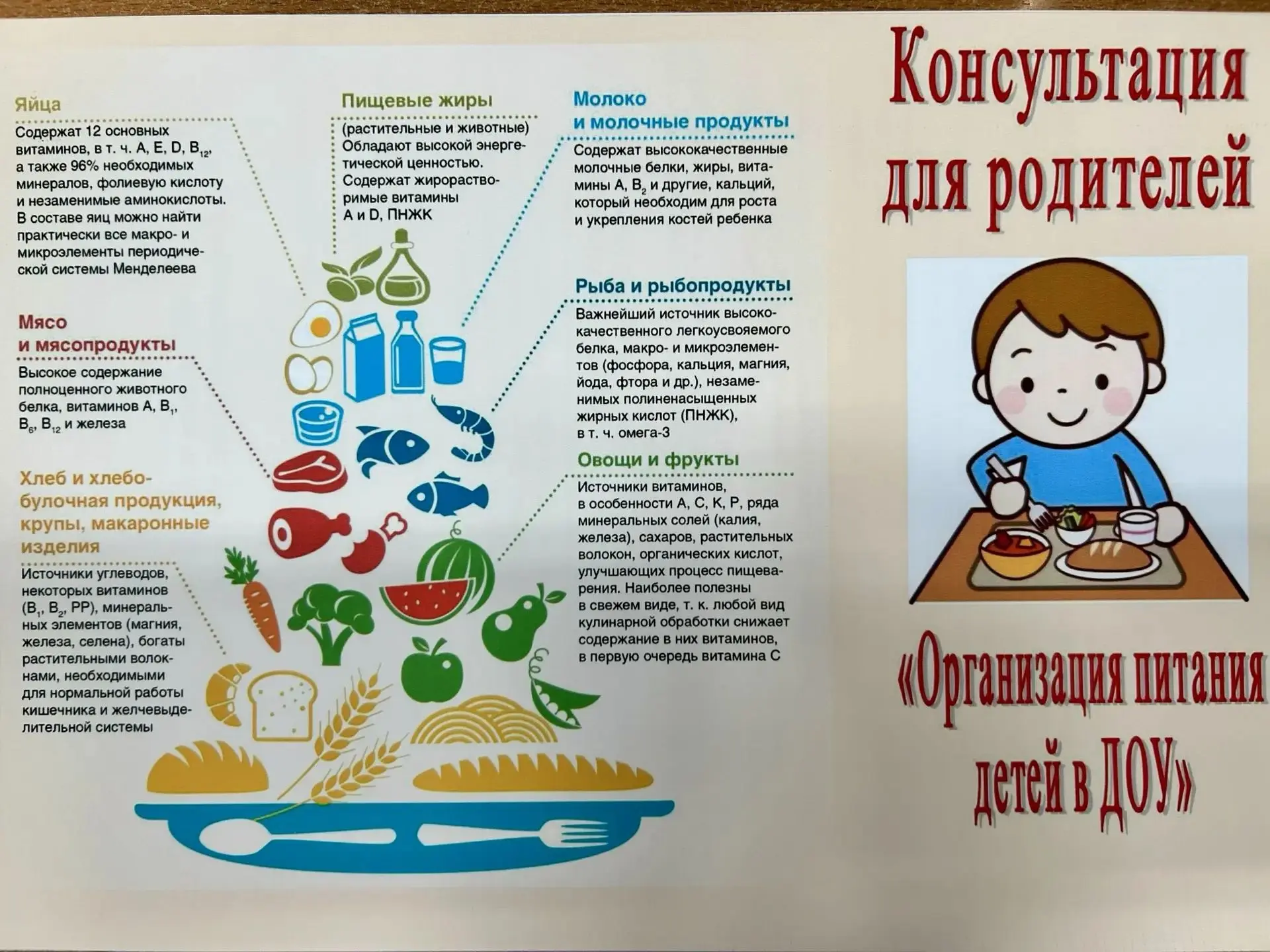 Консультация для родителей: «Разнообразие питания дошкольников» 🍎🥦
