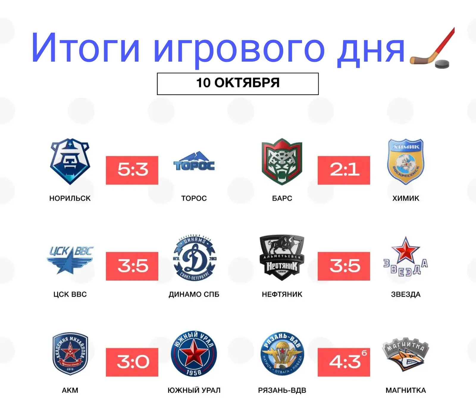 Норильск не позволил Торосу подняться выше нас в таблице🏒