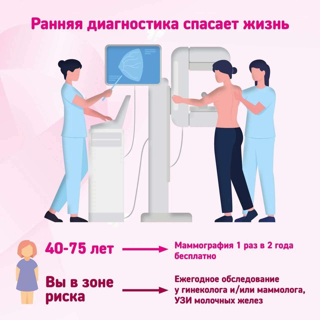 Продолжается Неделя борьбы с раком молочной железы.