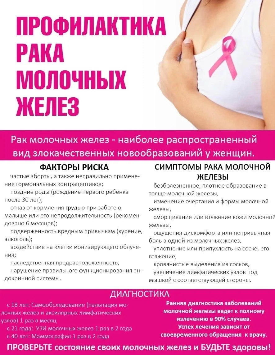 12–18 октября — Неделя борьбы с раком молочной железы 🎀