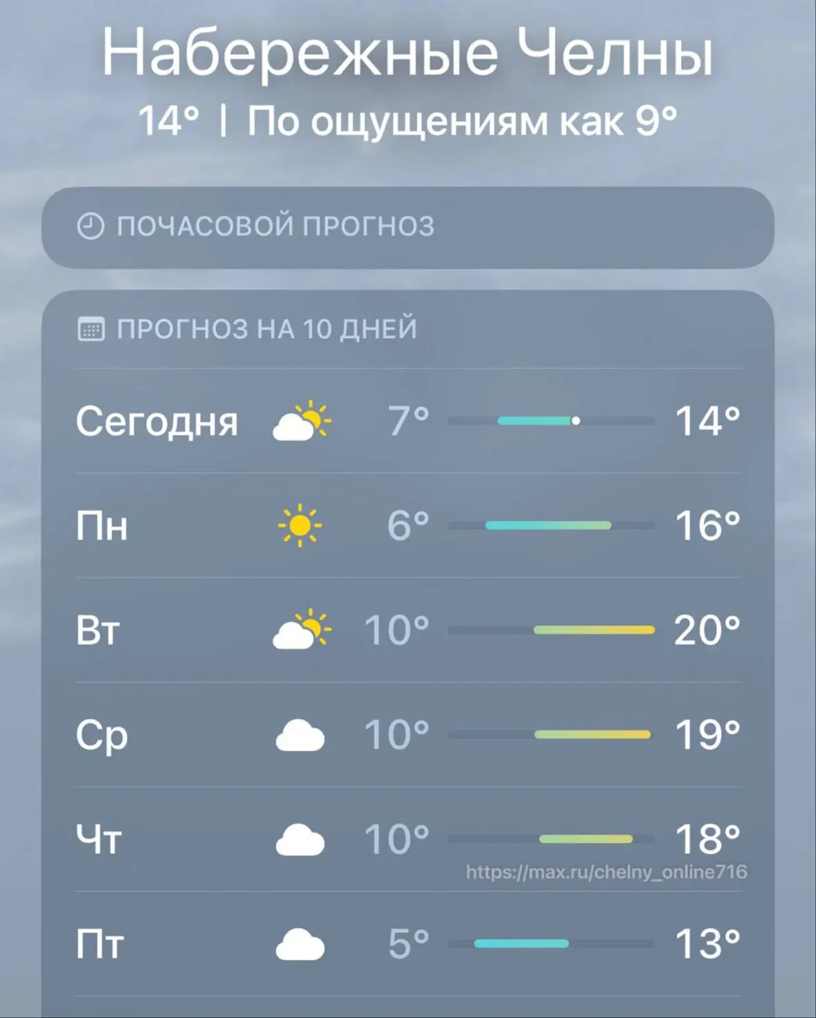 🌤️ На следующей неделе ожидается потепление до +20 градусов