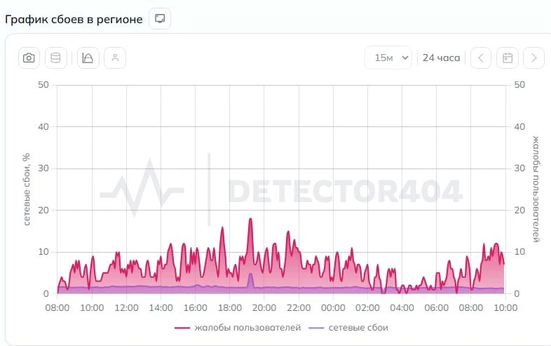 В Перми жалуются на проблемы с мобильным интернетом