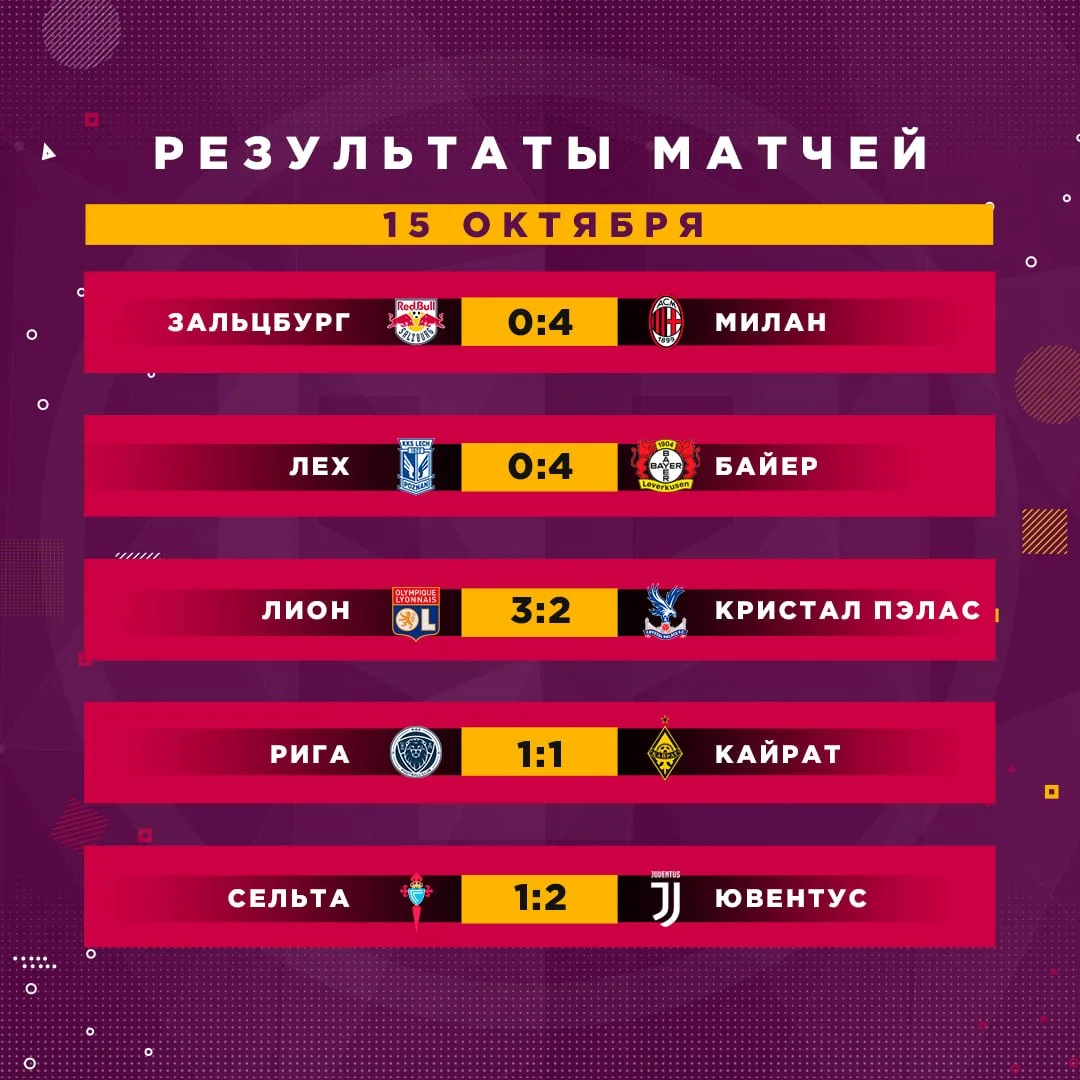 Результаты матчей