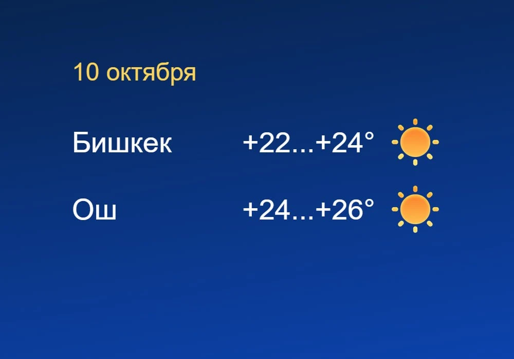 Без осадков — погода в Бишкеке и Оше 10 октября